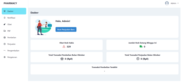 Promedika Pharmacy Web